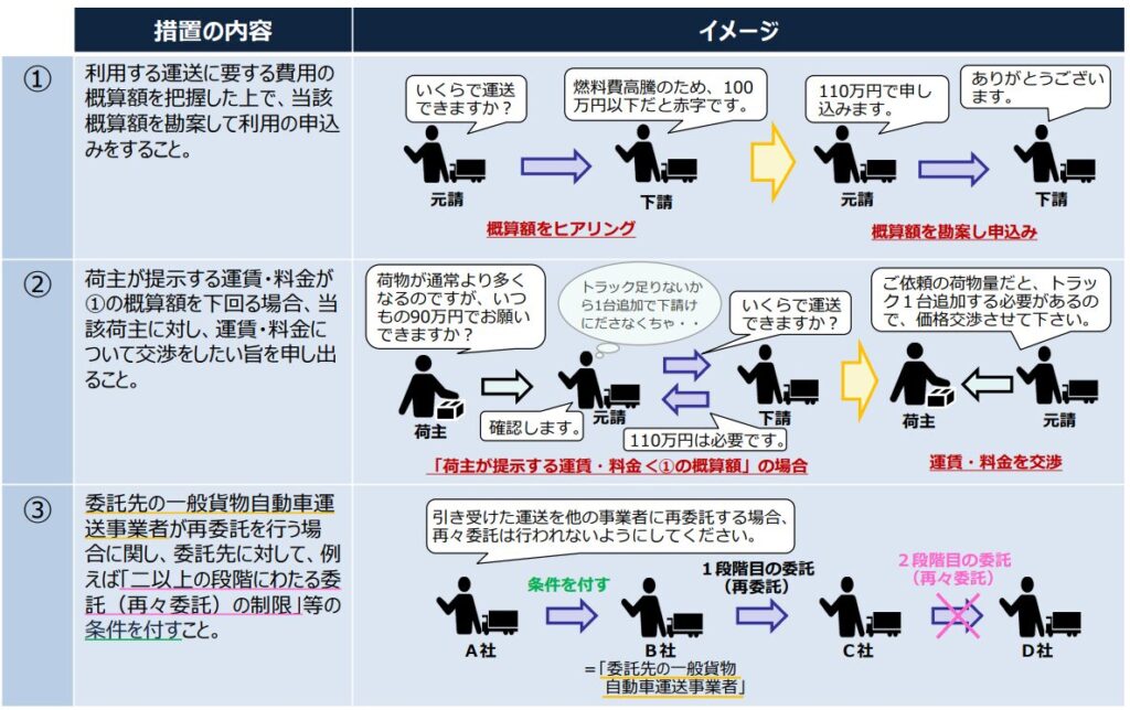 健全化措置のイメージ図